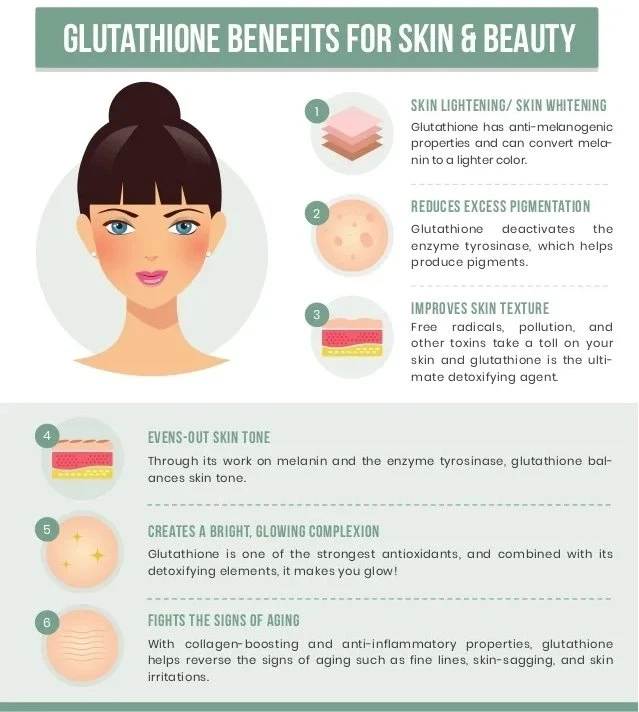 GLUTATHIONE BENEFITS FOR SKIN G BEAUTY