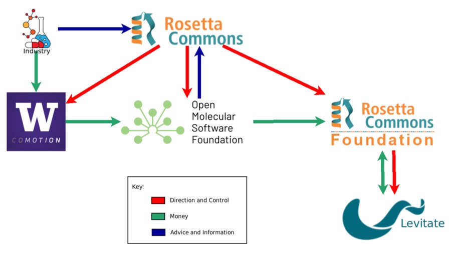 Rosetta